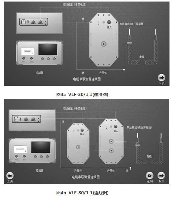    
    VLF超低頻高壓發(fā)生器主要用于大容量的電氣試驗設(shè)備（例如： 電力電纜試驗、 電力電容器試驗、大中型發(fā)電機試驗以及電動機試驗等）的耐壓試驗。超低頻高壓發(fā)生器按功能上分為程控超低頻高壓發(fā)生器和智能超低頻高壓發(fā)生器，按范圍分30kv超低頻高壓發(fā)生器和50kv超低頻高壓發(fā)生器