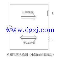 
        	无功补偿的物理意义 
无功功率只是描述了能量交换的幅度，而并不消耗功率。图中的单相电路就是这方面的一个例子，其负载为一阻感负载