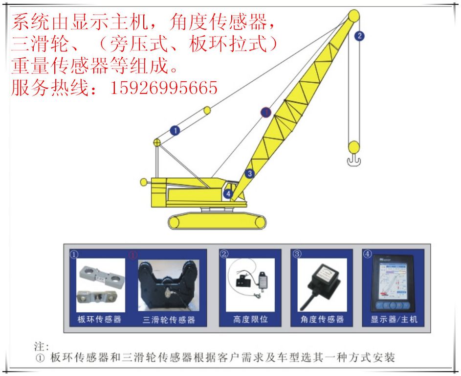  TLX55型力矩限制器成套（直接取力）在起重鋼絲繩處采用三滑輪重量傳感器直接取力。
一、 概述
TLX55力限器給起重機操作者提供了豐富有效的作業(yè)信息，使起重機在其設(shè)計參數(shù)范圍內(nèi)有效地被使用