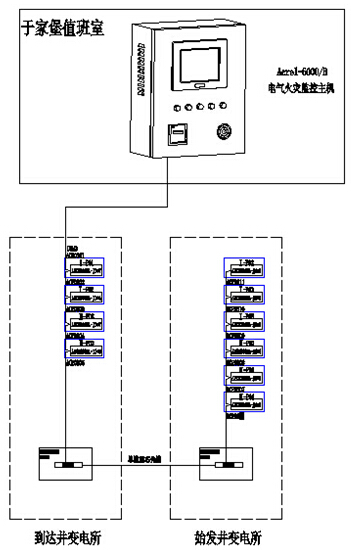  

    任華
    安科瑞電氣股份有限公司  上海嘉定
     
    摘要：電氣火災(zāi)作為一種災(zāi)害，在經(jīng)濟迅速發(fā)展的形勢下，給國家財產(chǎn)和人民的生命安全造成的損失也與日俱增。據(jù)統(tǒng)計，80 %以上的火災(zāi)為建筑火災(zāi)，而電氣則是引發(fā)建筑火災(zāi)的首要因素