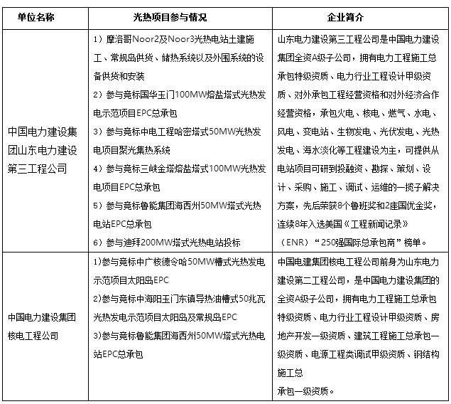 百度百科对工程公司的定义是一种专营工程项目EPC全功能的社会组织，其具有工程设计、采购、施工的典型EPC职能。光热电站系统复杂，需要专业的工程公司参与项目EPC