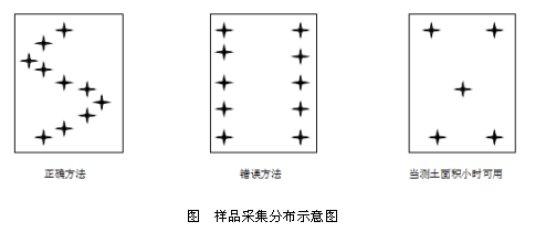 橙電網(wǎng)環(huán)保網(wǎng)獲悉，浙江省農(nóng)業(yè)廳印發(fā)了《2017年浙江省耕地保護(hù)與質(zhì)量提升促進(jìn)化肥減量增效項(xiàng)目實(shí)施方案》，全文如下：浙江省農(nóng)業(yè)廳文件浙農(nóng)專發(fā)〔2017〕81號浙江省農(nóng)業(yè)廳關(guān)于印發(fā)《2017年浙江省耕地保護(hù)與質(zhì)量提升促進(jìn)化肥減量增效項(xiàng)目實(shí)施方案》的通知各市、縣(市、區(qū))農(nóng)業(yè)局(寧波不發(fā))：根據(jù)《農(nóng)業(yè)部  財(cái)政部關(guān)于做好2017年中央財(cái)政農(nóng)業(yè)生產(chǎn)發(fā)展等項(xiàng)目實(shí)施工作的通知》(農(nóng)財(cái)發(fā)〔2017〕11號)、《農(nóng)業(yè)部種植業(yè)管理司關(guān)于做好2017年耕地保護(hù)與質(zhì)量提升工作促進(jìn)化肥減量增效的通知》(農(nóng)農(nóng)(耕肥)〔2017〕3