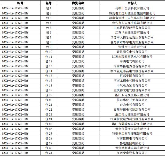 国网河南省电力公司 2017 年(第二次新增)配网设备协议库存招标采购(招标编号：GWXY-HA-17XZ2)
 
国网河南省电力公司 2017 年(第二次新增)配网线路材料协议库存招标采购(招标编号：GWXY-HA-17XZ2C)
  
  
  