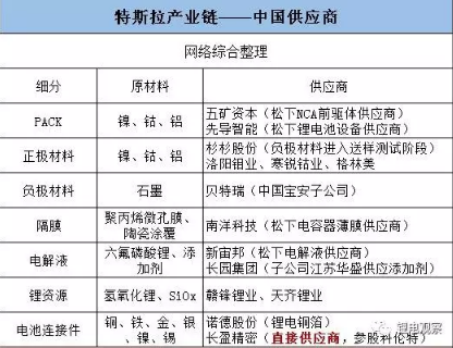 9月已过半，特斯拉Model3的“大批量产期”也已过半，按照此前特斯拉公布的生产计划，第四季度Model3的产量将逐渐提升到5000辆/周，争取到今年年底实现月产2万辆。2018年交付完成已有的50万辆订单