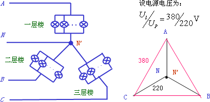 
        	对称三相电路与不对称三相电路功率测量方法 
1.一表法（对称三相电路）当三相电路对称（负载对称）时，只要用一个功率表测量其中一相的功率(如图a、b所示)，然后将功率表读数乘以3便得到三相总功率。 　　
 
　　若Y 接法负载的中性点在机壳内部无法接线，或△接法负载无法拆开，功率表的电流线圈不能串接入一相电路中，则可采用人造中性点的方法来测量一相的功率，如图所示