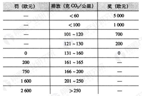 近日，有關(guān)我國(guó)禁售燃油車的談?wù)撋形赐Ｐ?，全面推廣生物燃料乙醇的政策正式落地。種種跡象表明，2017年或?qū)⒊蔀閲?guó)內(nèi)外車企未來走向的一個(gè)分水嶺