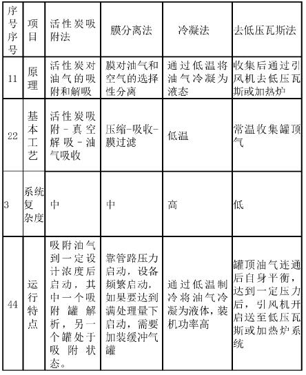 
            	1、前言揮發(fā)性有機物(Volatic Organic Compounds，簡稱VOCs)，是指常壓下沸點50-260℃之間的有機化合物，近年來，VOCs氣體污染越來越受到人們的重視。VOCs廢氣嚴重地污染環(huán)境，危害人類健康