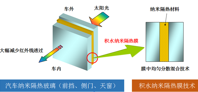 
            	當(dāng)前，隨著全球環(huán)境對(duì)節(jié)能減排要求的不斷提高，在各國汽車油耗政策都趨于收緊的浪潮下，中國政府即將推出《乘用車企業(yè)平均燃料消耗量與新能源積分并行管理辦法》（以下簡(jiǎn)稱為“雙積分”政策），工信部已公布的該政策征求意見稿中明確提出，未來乘用車平均油耗及車輛續(xù)航里程都將列入核心計(jì)分目標(biāo)。在“雙積分”政策的壓力驅(qū)動(dòng)下，節(jié)能減排降耗技術(shù)作為汽車制造商迫在眉睫的大事，再次站在汽車行業(yè)的風(fēng)頭浪尖