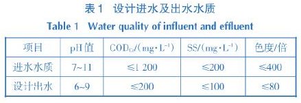 
            	前言印染廢水水質(zhì)水量波動大，有機物污染濃度高、色度深，屬于難處理工業(yè)廢水。同時，印染行業(yè)廢水排放居全國工業(yè)部門廢水排放量第2位、污染物排放量第4位