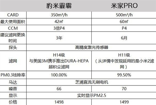 
            	 如今空氣污染已經(jīng)成為我國(guó)多數(shù)大城市的通病，威脅人們的呼吸健康，同時(shí)霧霾治理的長(zhǎng)期而艱巨，據(jù)專家介紹，我國(guó)霧霾問題至少十年內(nèi)也很難完全解決。除了霧霾導(dǎo)致的空氣污染，人們的房屋裝修等室內(nèi)空氣污染同樣存在，如何保護(hù)好自己與家人遠(yuǎn)離霧霾危害已經(jīng)成為了我們必須面臨的問題