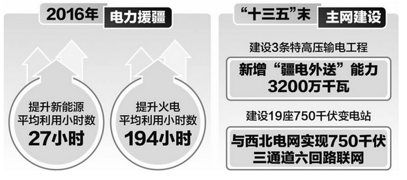 
            	5月的新疆，春意盎然。不久前，新疆舉行2017年重大建設(shè)項(xiàng)目集中開工儀式