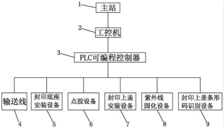 
            	创意无极限，仪表大发明。今天为大家介绍一项国家发明授权专利――智能电能表自动封印装置及方法