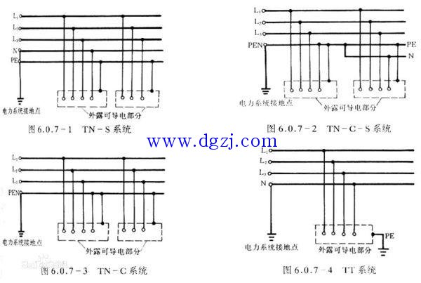 
        	三相五线制包括三相电的三个相线（A、B、C线）、中性线（N线）；以及地线（PE线）。中性线(N线)就是零线