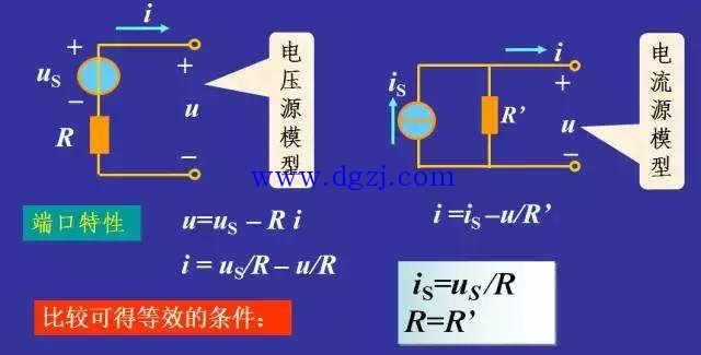 
        	实际电源模型的等效变换 
实际电压源、实际电流源两种模型可以进行等效变换，所谓的等效是指端口的电压、电流在转换过程中保持不变。 
模型 
 
电压源变换为电流源 
 
 
电流源变换为电压源 
 
 
注意 
Attention! 
变换关系包括数值关系和方向（电流源电流方向与电压源电压方向相反） 
效是对外部电路等效，对内部电路是不等效的