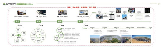 导读：今年下半年，中国中央电视台中文国际频道CCTV-4《走遍中国》栏目以权威视角播出《会赚钱的太阳能小镇》专题电视片，聚焦中国光伏太阳能新能源发展。《走遍中国》报道了位于山东青岛即墨市太阳能小镇的光伏发电致富之路