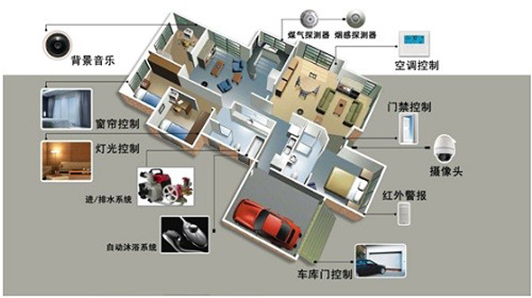 
            	OFweek安防网讯 安防监控摄像头系统在我们的日常生活中越来越常见，以前只会用在公众场合，现在为了家居安全，一部分人也会自家装一个监控摄像头，区别以往的摄像头，在智能家居大环境的影响下，智能监控摄像头被接受和影响的范围越来越大。智能安防监控系统摄像头在以往都是在家里存着然后在慢慢看，这个有点不方便