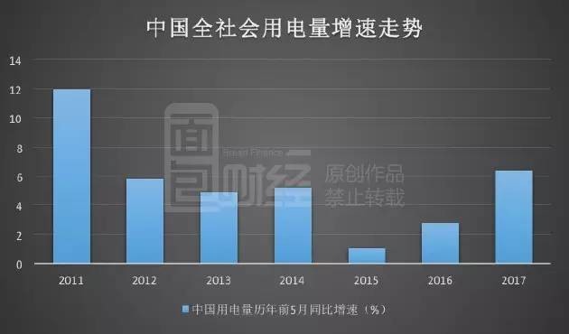 
            	电力产能过剩、电企亏损，似乎已成为电力行业的标签。但持续推进的电力体制改革效果已经逐步显现，多家上市电企售电量上涨，上网电价上涨；种种迹象表明，电力企业已走出寒冬