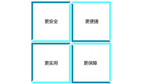 
            	近年来，国内的智能家居在技术上接连取得突破，交互越来越便利，功能越来越丰富，用户体验也越来越好。平民化智能安防则是智能家居不可或缺的部分