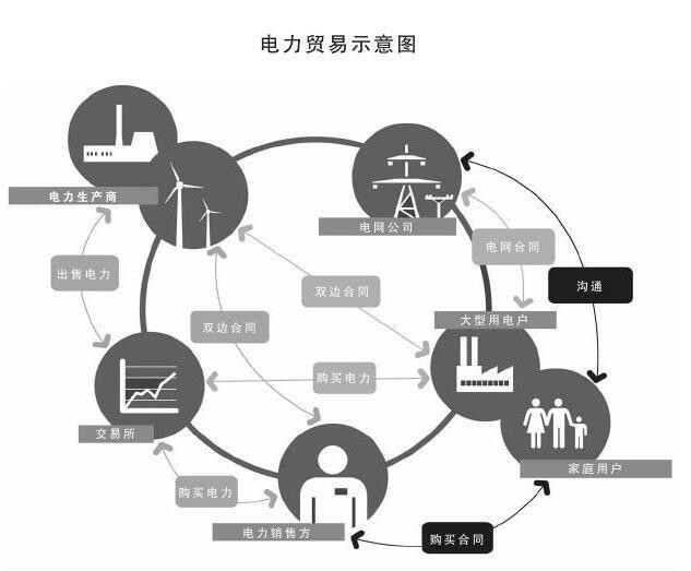 
            	　　由于各国资源禀赋、技术条件等方面的差异，同样或者类似的商品在不同国家之间存在价格差异，这就导致了国际贸易的产生。国际贸易能够优化国家间资源配置，充分发挥各国比较优势和规模效应，降低世界范围内商品价格，提升全社会福利水平