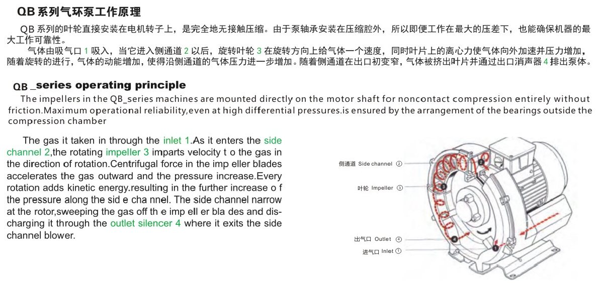 	浅析风机压力与其他参数的关系    压力是高压风机最重要的参数，而我们众所周知的是，压力和温度是有很大的关系的；高压风机是通过做功转换能量形式的，所以和风机的转速也有很大的关系，下面梁瑾小编来为大家详细的介绍下他们之间的关系。风机压力　　(1)静压(Ps)：所谓静压就是流体施加于器具表面且与表面垂直的力，在风机中一般是由于重力与风扇之推动所产生，在使用上常以kgf/m2或mmaq来表示，且可以直接经过量测取得