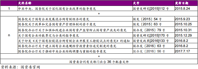 新一輪國(guó)有企業(yè)改革加快推進(jìn)自2015年8月國(guó)企改革的綱領(lǐng)性文件《關(guān)于深化國(guó)有企業(yè)改革的指導(dǎo)意見》發(fā)布以來，國(guó)企改革全面深化。2017年中央明確加快深度調(diào)整重組步伐，穩(wěn)步推動(dòng)企業(yè)集團(tuán)層面兼并重組，加快推進(jìn)煤炭、電力業(yè)務(wù)整合，進(jìn)一步實(shí)施專業(yè)化重組