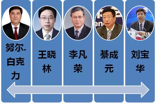 9月5日，国家能源局官方网站“局领导子站”一栏中更新人事变动，国家发改委社会发展司原司长綦成元、国家能源局核电司原司长刘宝华升任国家能源局副局长。“一正四副”配置落定自此，新上任的两大副局长，加上局长努尔•白克力，以及原先在任的两位副局长王晓林、李凡荣，国家能源局领导层再次出现“一正四副”的配置