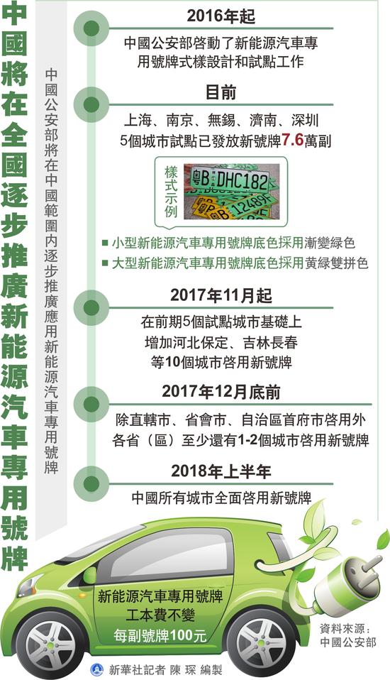  在全球汽车产业生态正在重塑之际，新能源汽车将是中国从汽车大国向汽车强国转变的重要机遇。权威消息称，中国已开始研究制定禁售传统燃油汽车的时间表，新能源车的双积分制也呼之欲出