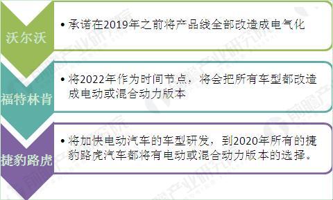 幾天前(9.13)，梅賽德斯B奔馳鄭重宣布，將在2022年之前將旗下整個汽車產(chǎn)品線全部實現(xiàn)電動化，傳統(tǒng)燃油車型全面停產(chǎn)停售。梅賽德斯B奔馳首席執(zhí)行官Dieter  Zetsche表示，到2022年，奔馳旗下所有車型都只提供混合動力或純電動版本，并且屆時將會至少再增加50個全新的電動汽車車型