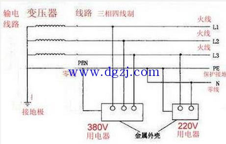 
        	三相四线是哪四线?零线是哪根 
通电的情况下，用万用表量任意两线的电压，如果电压为380伏，则两线都是火线，如果电压为220伏，则其中一根线为零线。然后将其中一根与剩下两根中任意一根再量，就不难判断出那根是零线了