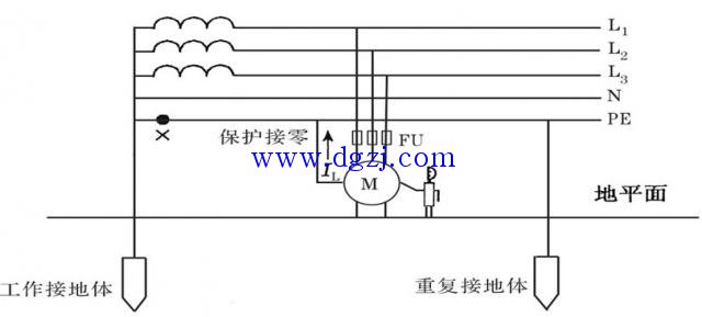 
        	接零保护是什么系统?接零保护系统图解 
具有专用保护零线的中性点直接接地的系统叫TN-S接零保护系统，即三相五线制系统。 
TN-S 方式供电系统是把工作零线 N 和专用保护线 PE 严格分开的供电系统，称作 TN-S 供电系统， TN-S 供电系统的特点如下： 
1 ）系统正常运行时，专用保护线上不有电流，只是工作零线上有不平衡电流