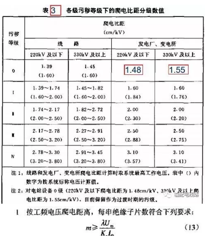   1 關(guān)于不同放電波形下的絕緣配合絕緣子的放電特性在工頻電壓、操作過電壓、雷電過電壓下是不一樣的。工頻電壓下的絕緣配合，一般只要求爬距滿足要求