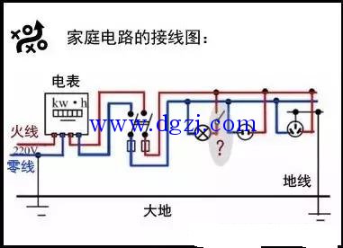 
        	怎么区分零线火线_火线和零线的区别颜色 
为了使交流电有很方便的动力转换功能，通常电力传输是以三相四线的方式，三相电的三根头称为相线，三相电的三根尾连接在一起称中性线也叫"零线"。叫零线的原因是三相平衡时刻中性线中没有电流通过了，再就是它直接或间接的接到大地，跟大地电压也接近零