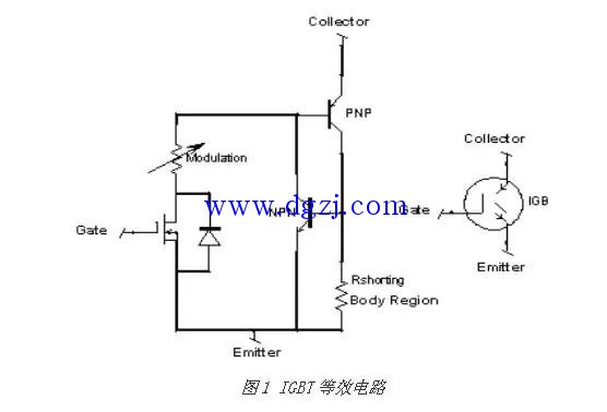 
        	除了IGBT的电压下降时间较长外，IGBT和功率MOSFET的导通特性十分类似。由基本的IGBT等效电路（见图1）可看出，完全调节PNP BJT集电极基极区的少数载流子所需的时间导致了导通电压拖尾（voltage tail）出现