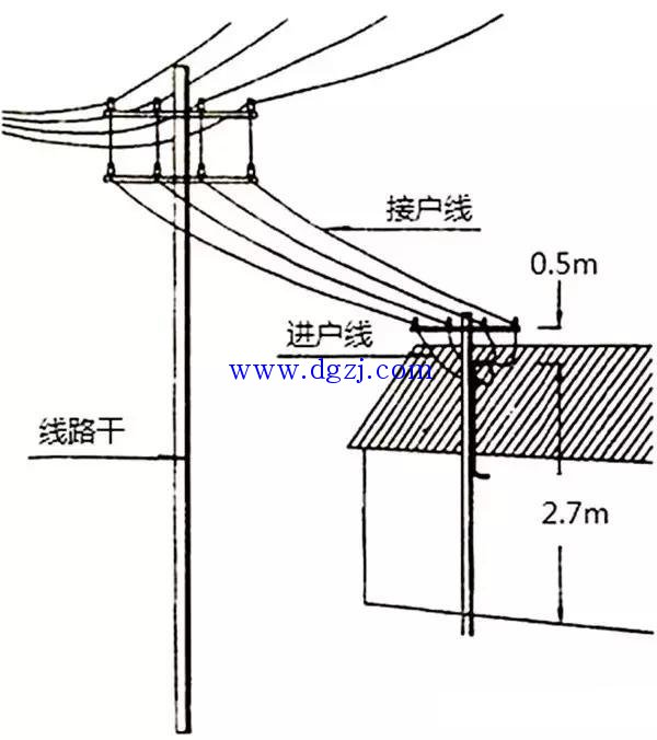 
        	架空线路三相排序标准要求
面向负荷从左侧起，导线排列相序为Ll、N、 L2、L3，零线一般靠电杆的道路侧。电杆一般架设在道路的北侧和东侧