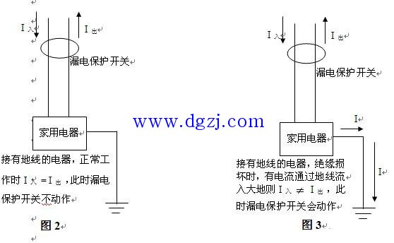 
        	地线在漏电保护系统中的作用
地线在正常的情况下，没有电流流过，三脚插头的家用电器（例如电饭锅），即使把它的地线剪断，也不会影响电饭锅的正常使用，但我们绝对不能认为地线的作用在线路中是可有可无的。我们知道，漏电保护开关具有当人身触电或Ⅰ类电器设备漏电时自动跳闸的两大作用