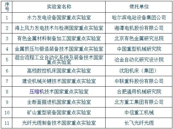 
            	国家重点实验室作为国家科技创新体系的重要组成部分，是国家组织高水平基础研究和应用基础研究、科研装备先进的重要基地。企业国家重点实验室是国家实验室创新体系的重要组成部分，为制定国际标准、国家和行业标准，聚集和培养优秀人才，引领和带动行业技术进步发挥着重要的意义