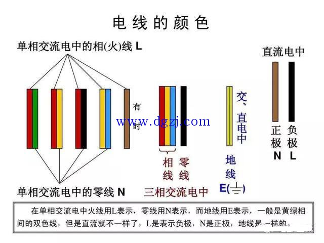 
        	黄绿色电线各种颜色代表的含义 
1、 黑色 
装置和设备的内部布线。 
2 、棕色 
直流电路的正极