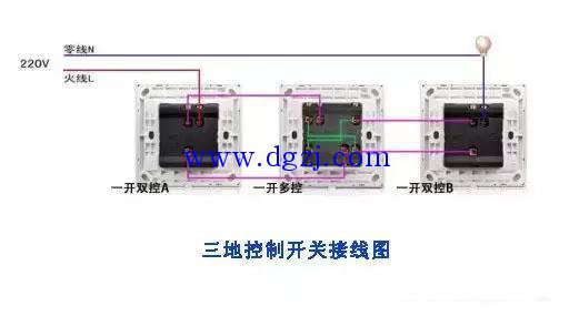 
        	三控开关接线图_1灯3控开关接线实物图
1、三控开关是指对某个装置设备进行多地方的分别控制，例如三个开关控制同一盏灯，就是在双控的基础上，把两个开关的连接线中间再加上双刀双掷开关。如果没有的话，也可以用双开代替