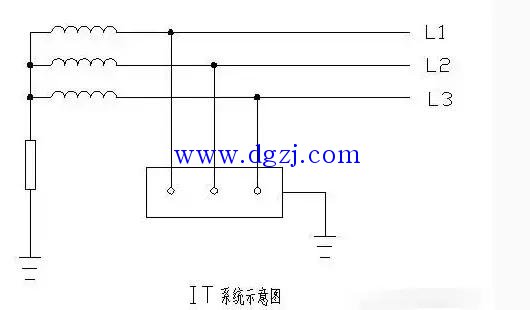 
        	低压配电IT系统TT系统TN系统接地形式区别 
根据现行的国家标准《电压配电设计规范》，低压配电系统有三种接地形式，即IT系统、TT系统、TN系统。那么这三种接地形式到底有什么区别呢？ 
IT系统、TT系统、TN系统： 
（1）第一个字母表示电源端与地的关系： 
T-电源端有一点直接接地， 
I-电源端所有带电部分不接地或有一点通过阻抗接地