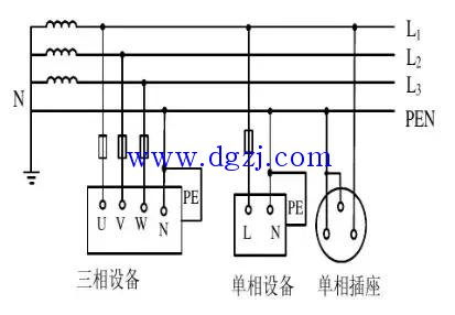 
        	TN系统是什么_TN系统的分类形式及特点 
TN系统即电源中性点直接接地，设备外露可导电部分与电源中性点直接电气连接的系统。 
在TN系统中，所有电气设备的外露可导电部分均接到保护线上，并与电源的接地点相连，这个接地点通常是配电系统的中性点