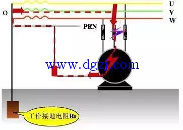 
        	接零保护的工作原理图解 
接零保护的工作原理：电气设备正常工作时，零线不带电（或者电压很小），由于电气设备外壳与电源零线连接，人体触摸设备外壳并没有危险。当电动机等用电设备发生“碰壳”故障时，相线与零线短接，短路电流足以使安装在电源线路上的熔断器或者断路器发挥短路保护功能，从而切断电源