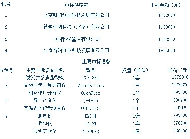 
            	农产品种植、生产、加工作为“高风险”食品质量安全监控的对象，企业被要求配备食品生产监控系统，方便企业自检或接受市场监管部门第三方检查，食品安全质量管理也是一项技术问题。作为中国农业科学院下属的唯一从事以食品为主的农产品加工技术研究与开发的国家级科研机构，中科院农产品加工所尤为重视在技术研究领域的不断创新，这才是护航食安正确的路径