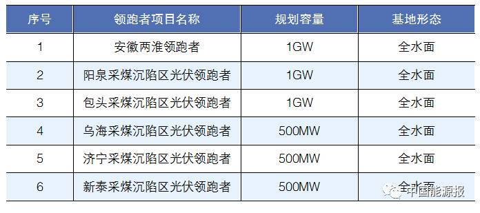 　　无人机巡检技术、遥感技术、纳米涂层技术、智能复合增氧技术、电化水杀菌技术，猜想以上这些技术结合在一起的应用场景吧！如果你的答案是水下养鱼、水上发电的渔光互补项目，恭喜你，答对了！ 　　文丨钟银燕 王海霞 　　中国能源报记者 　　渔光互补符合国情 　　“人多地少”是写在教科书里的基本国情。近年来，随着光伏电站规模逐步加大，光伏用地日趋紧张，特别是光伏布局向用电量大、人口集中的中东部转移之后，光伏电站的可用土地选择就愈发有限