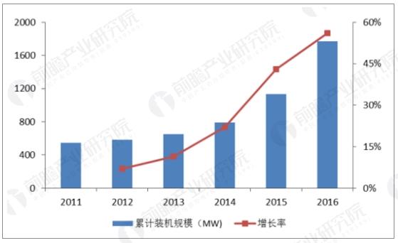 储能技术的研究和发展一直以来备受各国重视，因为从某种意义上说，储能技术应用的程度决定着新能源的发展水平，储能产业重要性可见一斑。随着光伏FIT下降、户用光储补贴、税收投资抵免、能源智能网络化管控等因素驱动，全球主要储能市场蓬勃发展，前景一片大好