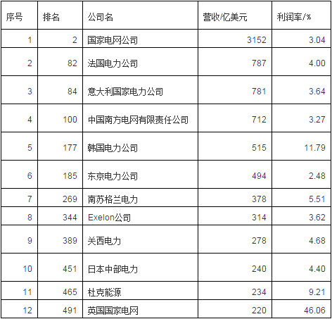 10月11日，在国家发展改革委在网站的政策发布中心通知栏目中出现了“关于促进储能技术与产业发展的指导意见(发改能源〔2017〕1701号)”(简称“储能发展指导意见”)。储能发展指导意见由国家发展改革委、财政部、科学技术部、工业和信息化部、国家能源局五部委联合发布，发布日期为2017年9月22日