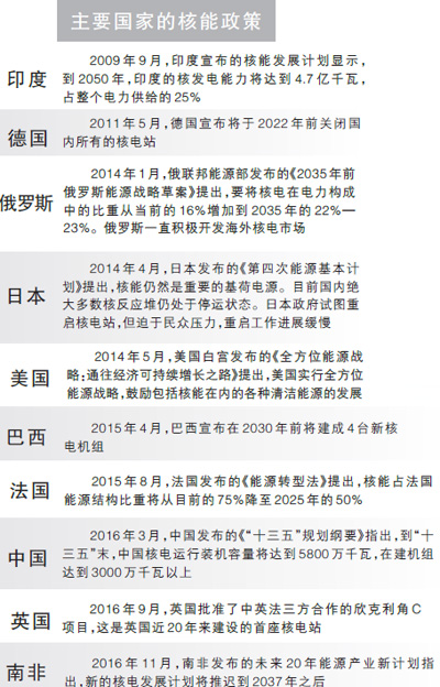 

    王永中 万 军
    福岛核电站泄漏事故已经过去6年，关于核辐射的惨痛记忆仍然敲击着警钟。如何科学认识被各国日益重视和发展的核电能源？核安全究竟能否保障？带着种种问题，我们约请中国社科院的两位研究专家撰文，请他们从科学的角度解读分析
    一问 如何保障核能的安全利用？
    从美国三里岛核事故到苏联切尔诺贝利核灾难再到日本福岛核泄漏，每一次严重的核事故都会在核电发展的道路上投下阴影，也警醒人们更加关注核电站的安全