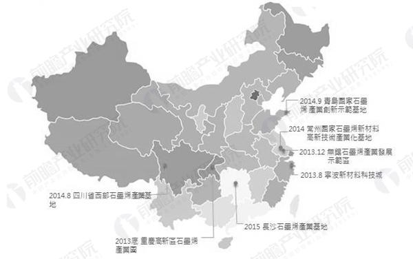 自石墨烯材料发现以来，科学家对其的研究热情持续高涨，可应用范围不断拓展，商业化亦提上了日程。学术界对石墨烯的研究一直快速增长，对促进石墨烯产业化应用起到了很大作用