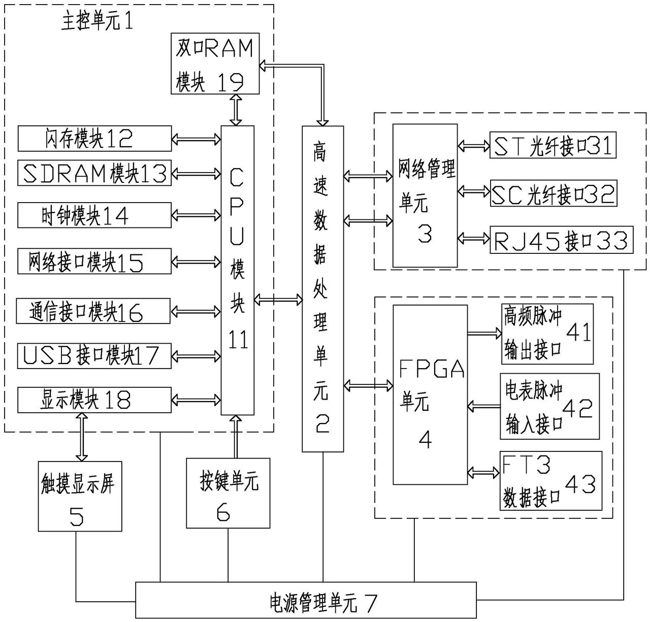 　　创意无极限，仪表大发明。今天为大家介绍一项国家发明授权专利——精度较高的智能变电站数字化电能表校验装置