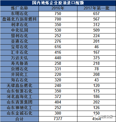 原标题：小强谈原油（十六）能源政策            一个行业的发展有其自身的规律，但是相关的政策会对一个行业的发展产生深远的影响，本周小强就来简单的介绍一下国外和国内的能源政策。 一、国外原油政策 1.美国——原油出口管制政策 1973年10月，第四次中东战争爆发，OPEC成员国中的阿拉伯国家为了打击以色列及支持以色列的西方国家，提议OPEC收回原油的标价权