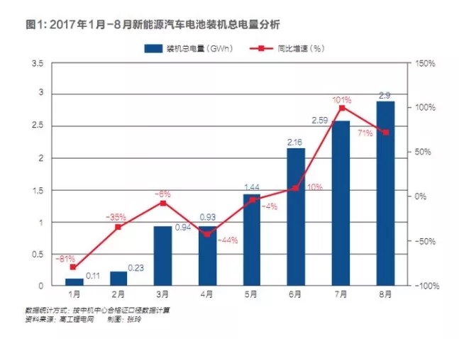 9月8日，工信部副部长辛国斌在天津召开的中国汽车产业发展论坛上表示，一些国家已经启动了停止生产传统能源汽车的时间表，工信部也已经启动了相关研究，也将会同相关部门制定我国的时间表